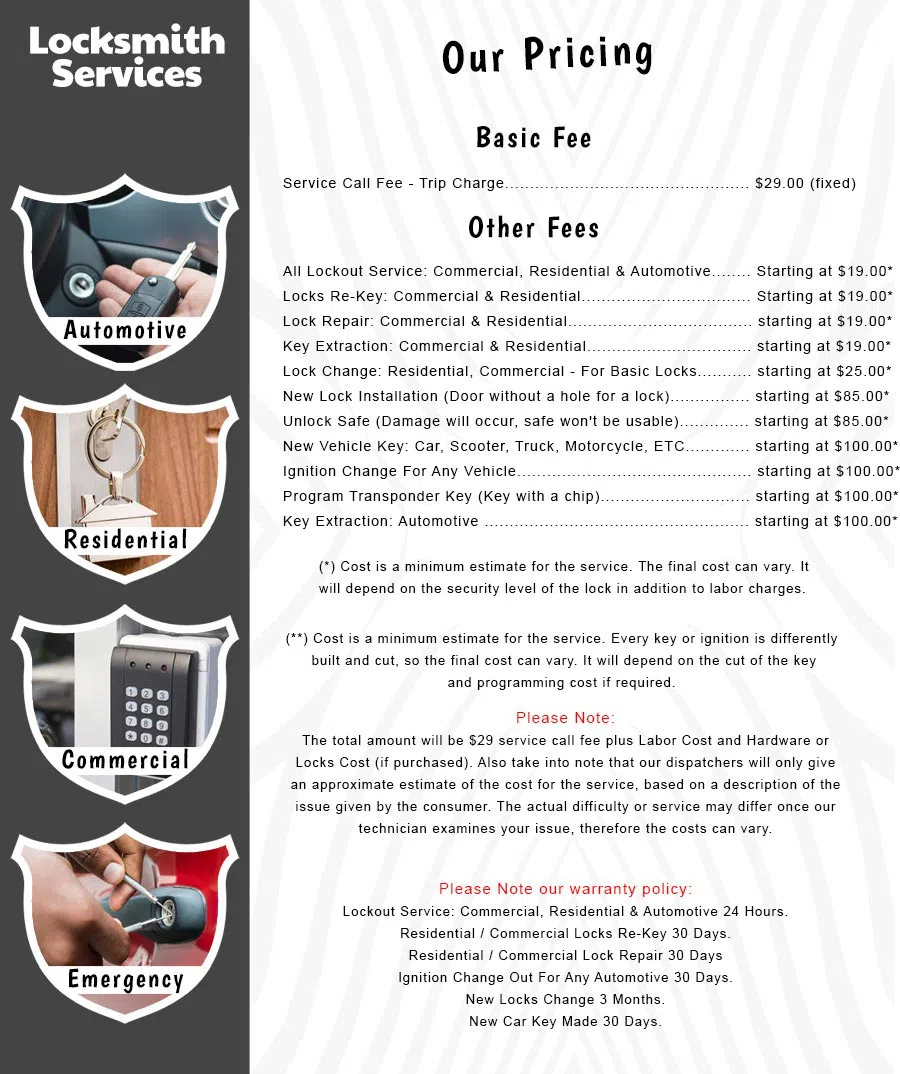 All County Locksmith Store Beaverton, OR 503-207-1191